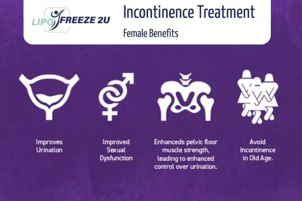 What Is Urinary Incontinence and Why Does It Happen Ashbourne?