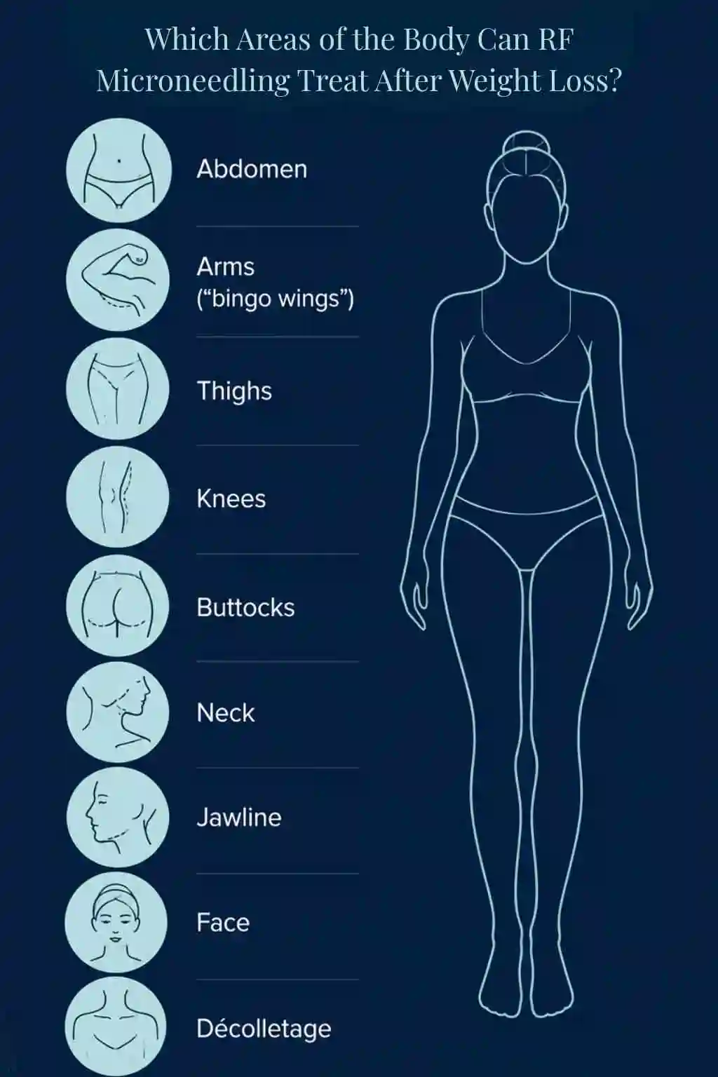 Which Areas of the Body Can RF Microneedling Treat After Weight Loss Ashbourne?